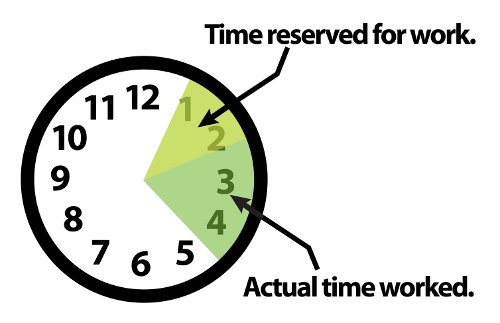 aom-clock-graph