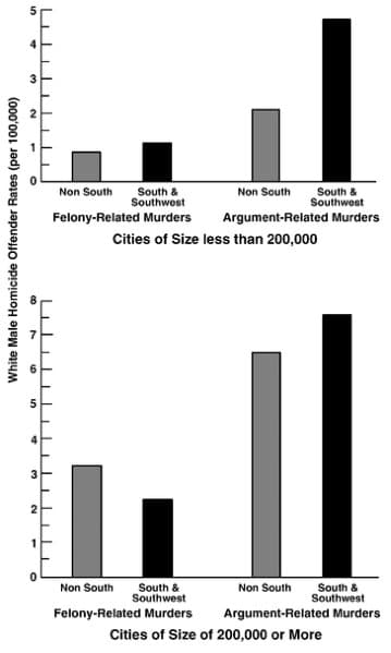 chart1