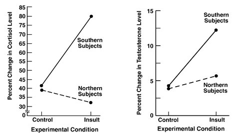 chart2