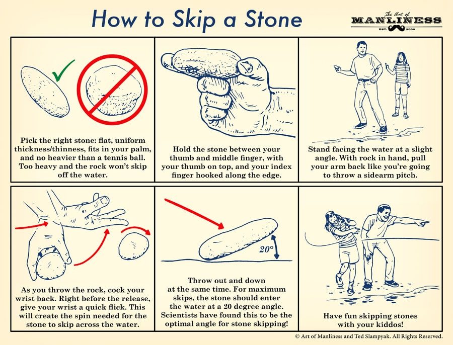 1. Pick the right stone: flat, uniform thickness/thinness, fits in your palm, and no heavier than a tennis ball. Too heavy and the rock won’t skip off the water.  2. Hold the stone between your thumb and middle finger, with your thumb on top, and your index finger hooked along the edge.  3. Stand facing the water at a slight angle. With rock in hand, pull your arm back like you’re going to throw a sidearm pitch.  4. As you throw the rock, cock your wrist back. Right before the release, give your wrist a quick flick. This will create the spin needed for the stone to skip across the water.  5. Throw out and down at the same time. For maximum skips, the stone should enter the water at a 20 degree angle. Scientists have found this to be the optimal angle for stone skipping!  6. Have fun skipping stones with your kiddos! 