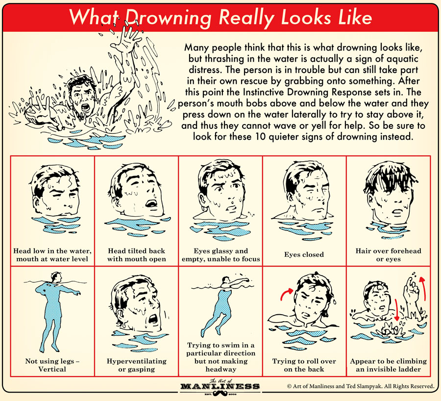 Many people think that this is what drowning looks like, but thrashing in the water is actually a sign of aquatic distress. The person is in trouble, but can still take part in their own rescue by grabbing onto something. After this point the Instinctive Drowning Response sets in. The person’s mouth bobs above and below the water and they press down on the water laterally to try to stay above it, and thus they cannot wave or yell for help. So be sure to look for these 10 quieter signs of drowning instead.  1. Head low in water, mouth at water level. 2. Head titled back with mouth open. 3. Eyes glassy and empty, unable to focus. 4. Eyes closed. 5. Hair over forehead or eyes. 6. Not using legs – vertical. 7. Hyperventilating or gasping. 8. Trying to swim in a particular direction but not making headway. 9. Trying to roll over on the back. 10. Appear to be climbing an invisible ladder. 