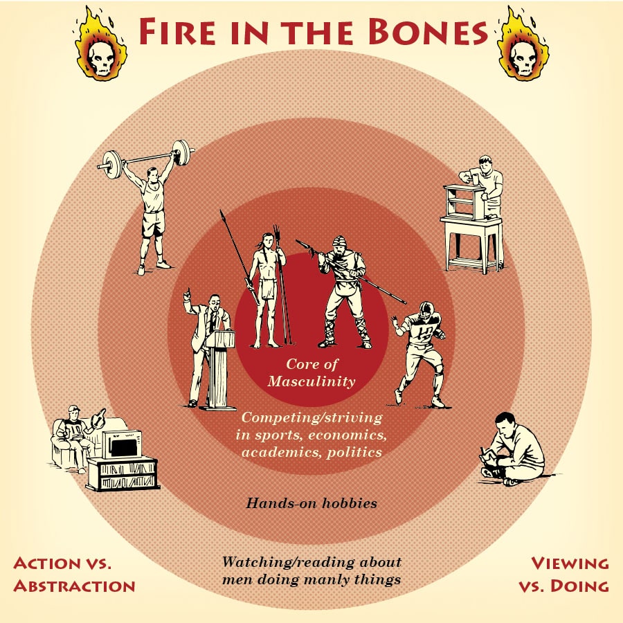 Fire in the Bones 1
