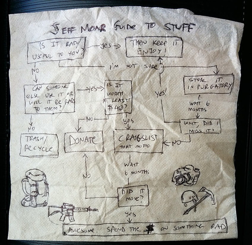 napkin-guide-to-stuff