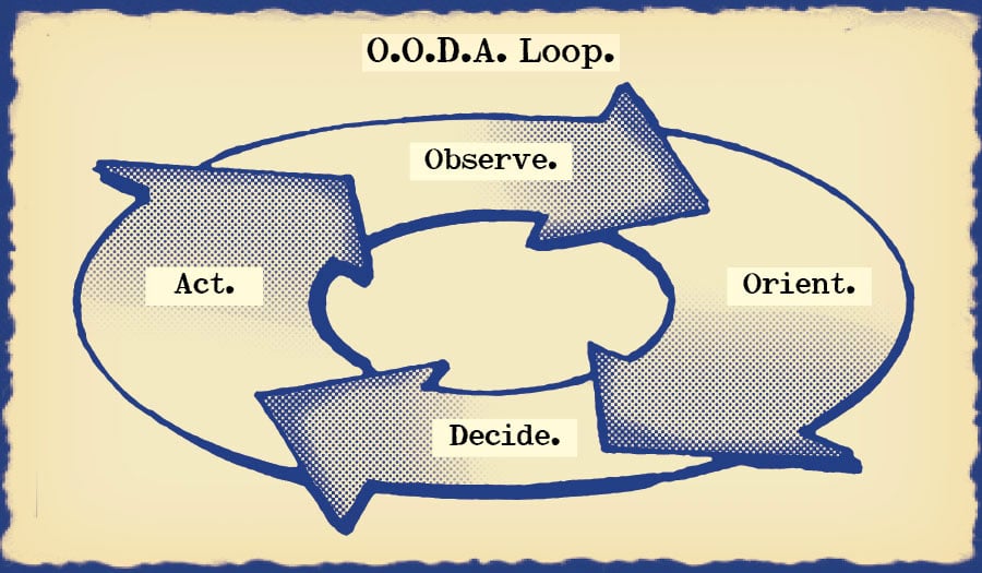 OODA Loop 1-1
