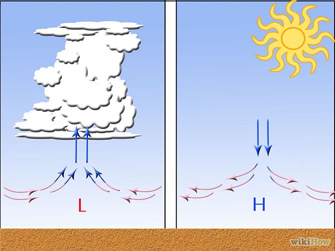 how high and low pressure systems work