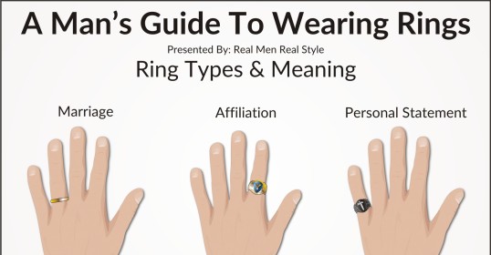 Wedding ring finger symbolism