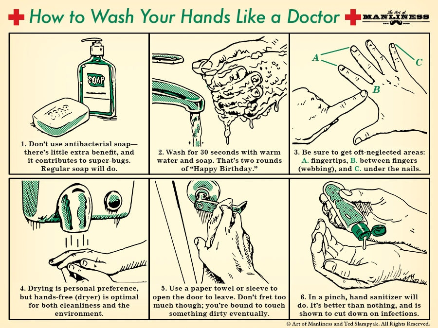 how to properly wash your hands illustration diagram