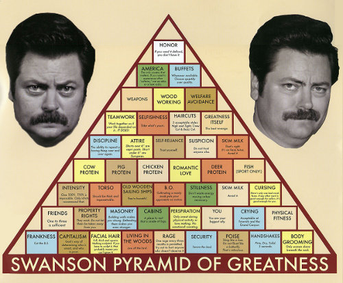 ron swanson shirt of greatness