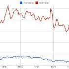 Graphing Manliness