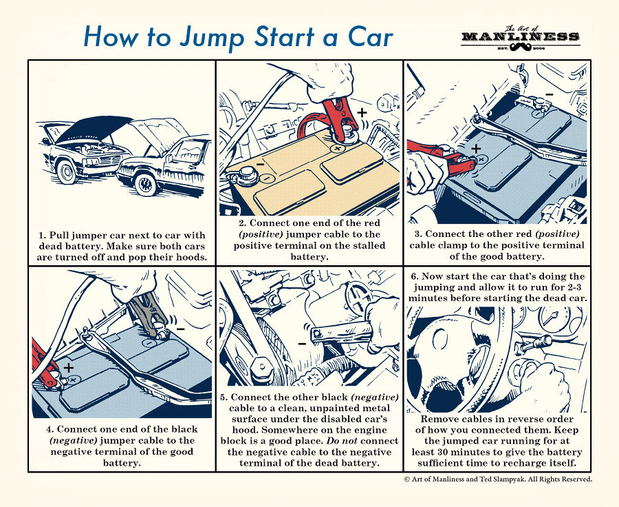 How to Jump Start Your Car An Illustrated Guide The Art