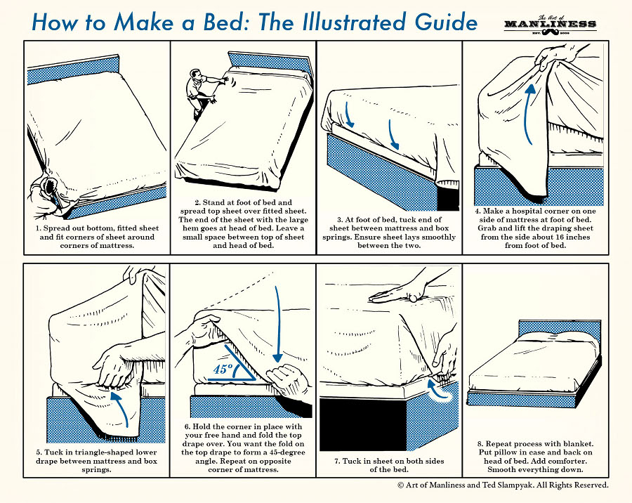How to Make Hospital Corners on a Bed: A Visual Guide | The Art of ...