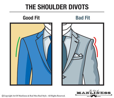 How Should a Suit Fit? Your Easy-to-Follow Visual Guide | The Art