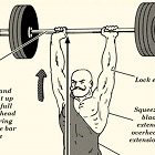 Know Your Lifts: Overhead Press