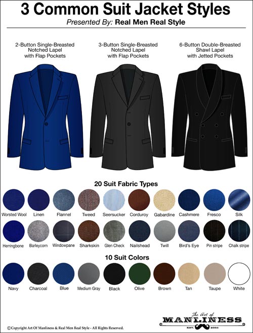 Sports Jackets Vs. Blazers Vs. Suit Jackets The Art Of Manliness