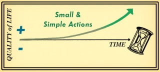 self-improvement illustration Illustration small things add up over time self-improvement