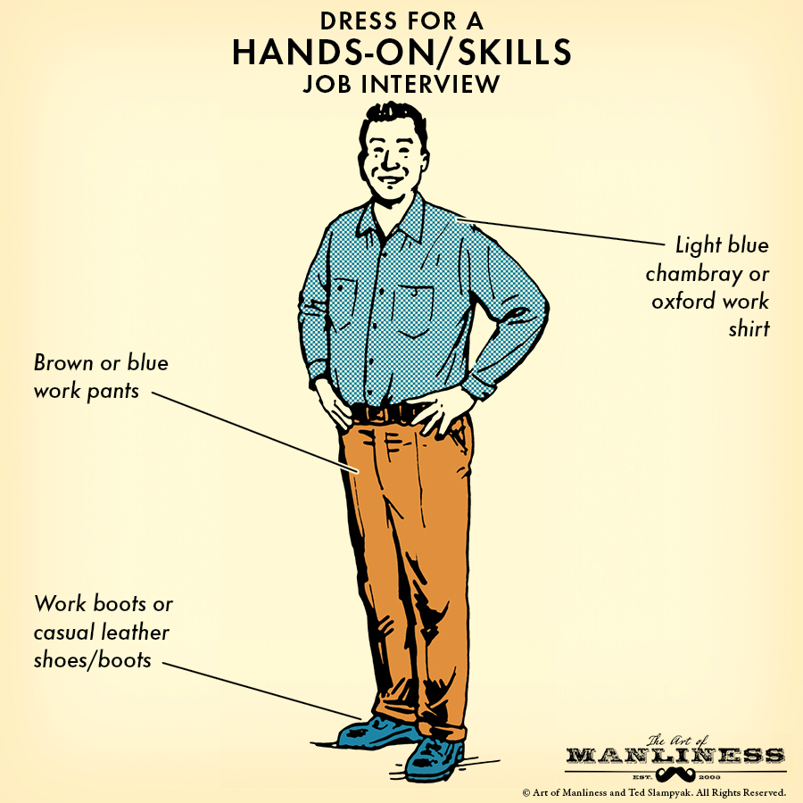 hands-on skills interview dress code 