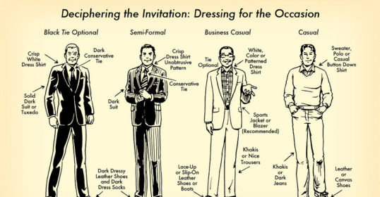 Deconstructing the dressing for the occasion with a visual guide.