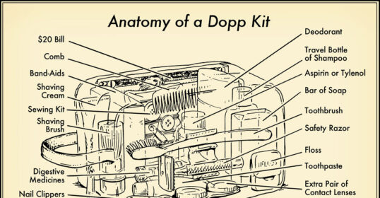 Anatomy of a dopp kit. Dopp Kit.