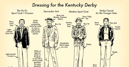 Visual guide for dressing at the Kentucky Derby.