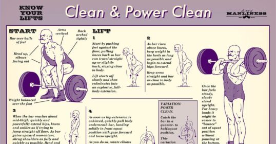 A poster demonstrating the proper technique for clean and power clean lifts.