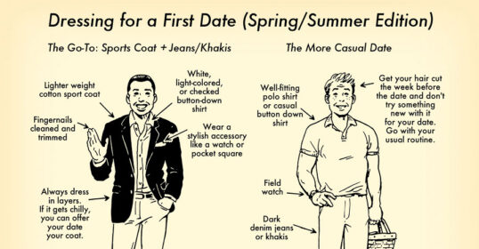 A visual guide illustrating the appropriate attire to wear for a first date.