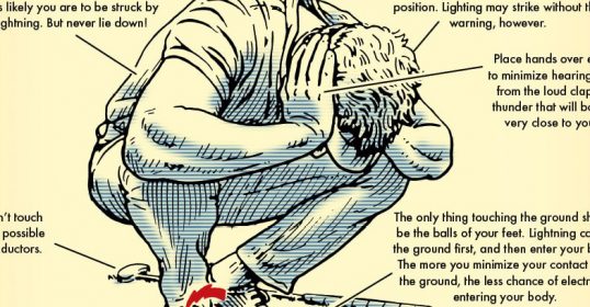 An illustrated guide showing a man crouching down in a lightning strike survival position.