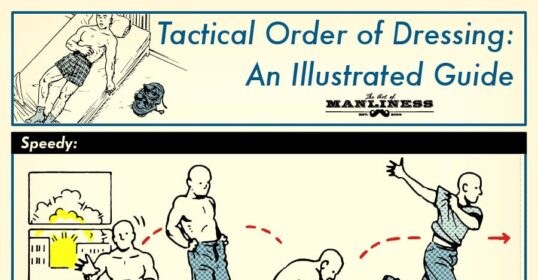 A tactical guide for dressing in the proper order, illustrated for easy reference.