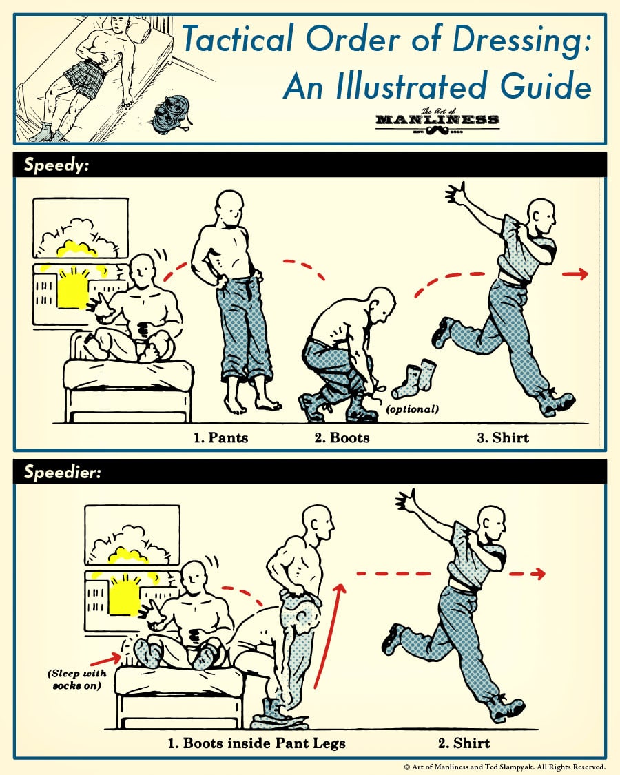 A tactical guide for dressing in the proper order, illustrated for easy reference.