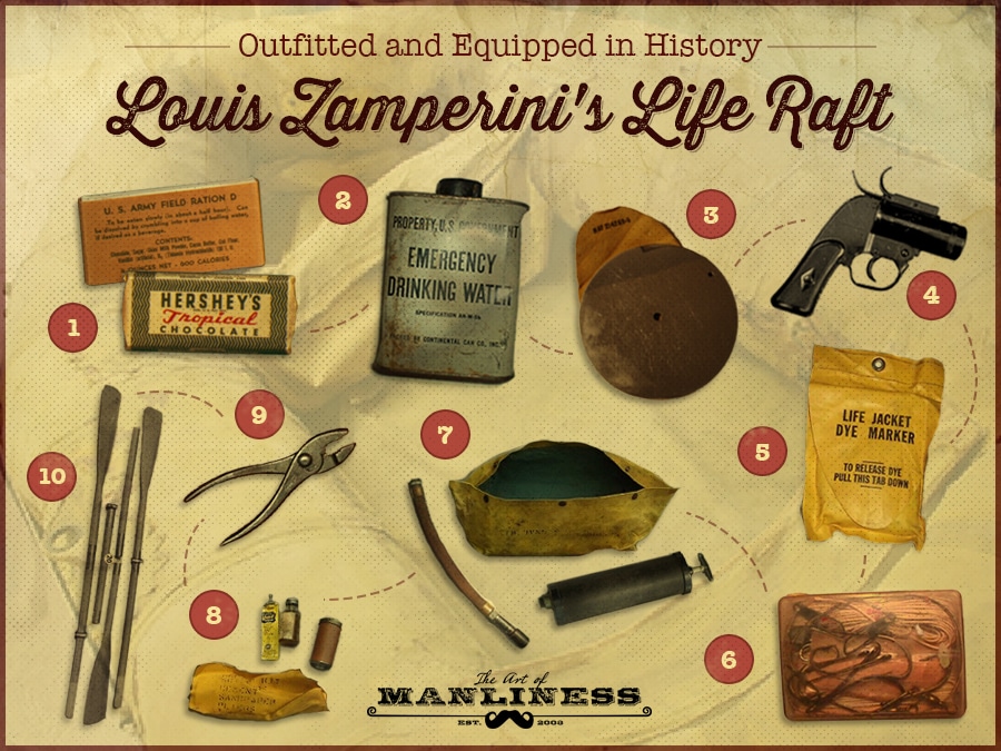 Certified and authentic life raft from Louis Zamperini's history.