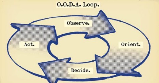 A diagram of the OODA Loop, masterfully illustrating the principles of Tao of Boyd.
