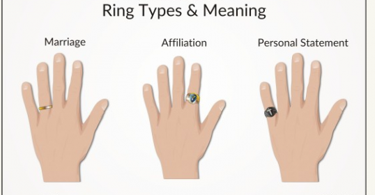 Guide to ring types and their meanings for men.