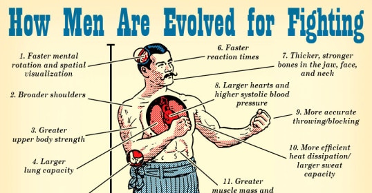 Explore the evolution of men in combat.