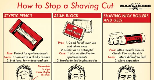 How to treat a shaving cut.