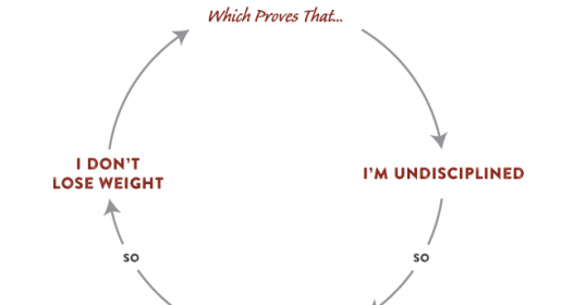 A diagram illustrating weight loss.