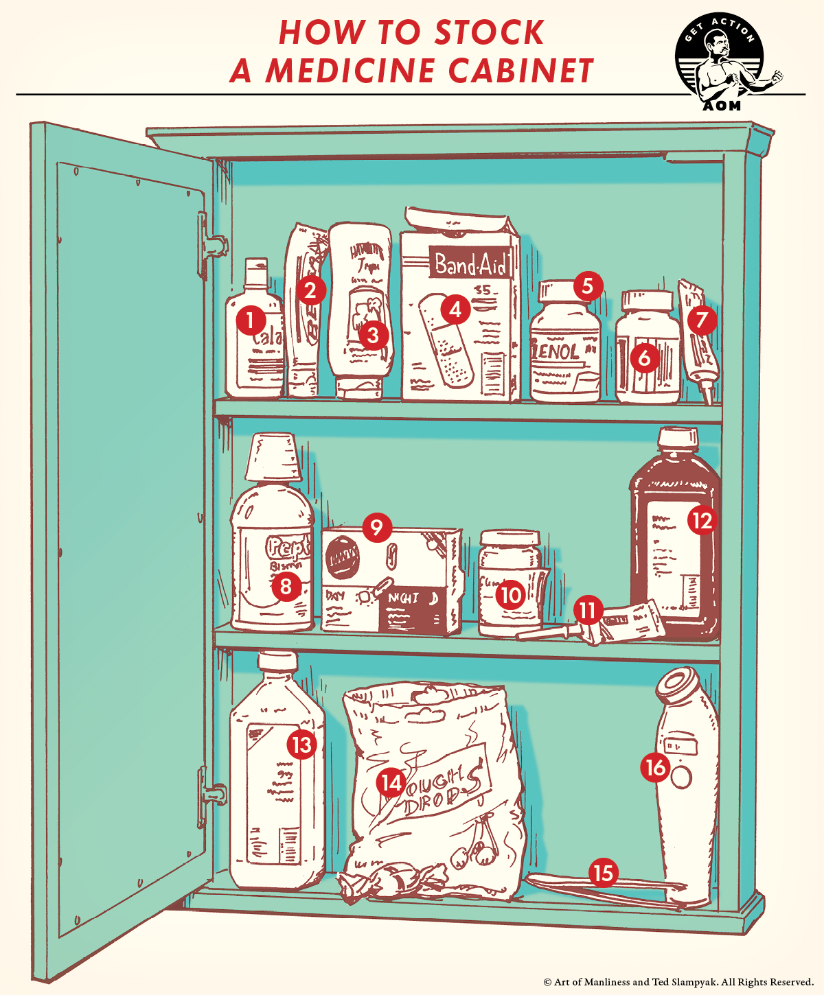 How to stock a medicine cabinet for a man.
