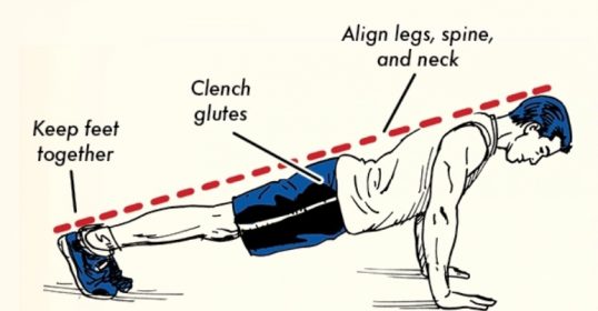 A diagram showing how to do a perfect plank exercise.