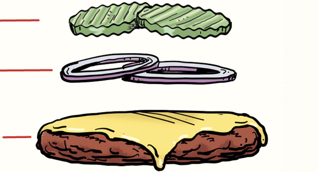 The anatomy of a burger includes the toppings that you order.