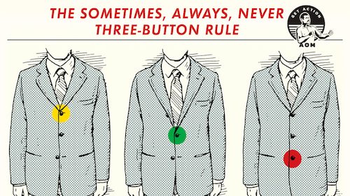 The always sometimes rule.
