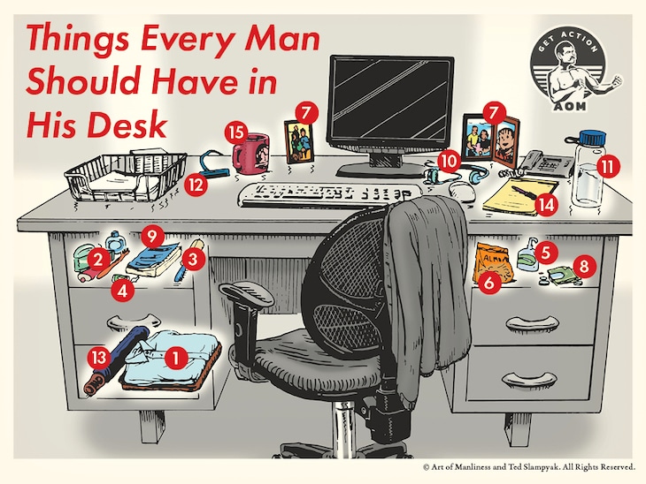 An illustrated desk setup highlighting essential desk items for men, with numbered annotations to indicate the significance of each must-have item.
