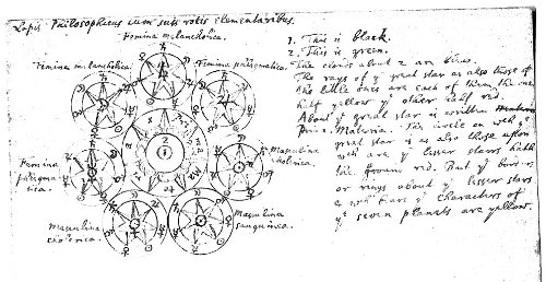 isaac newton journal pocket notebook alchemy drawing