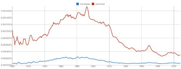 american American English books manhood graph illustration.
