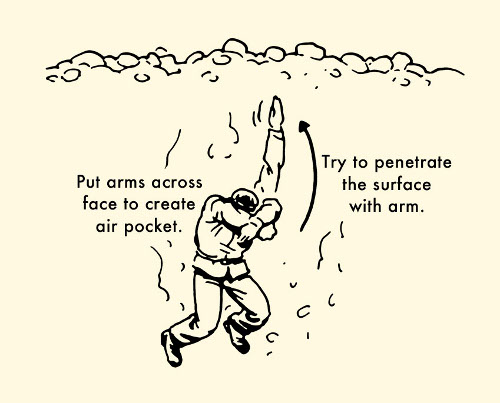 How to survive avalanche diagram illustration for penetrate surface.