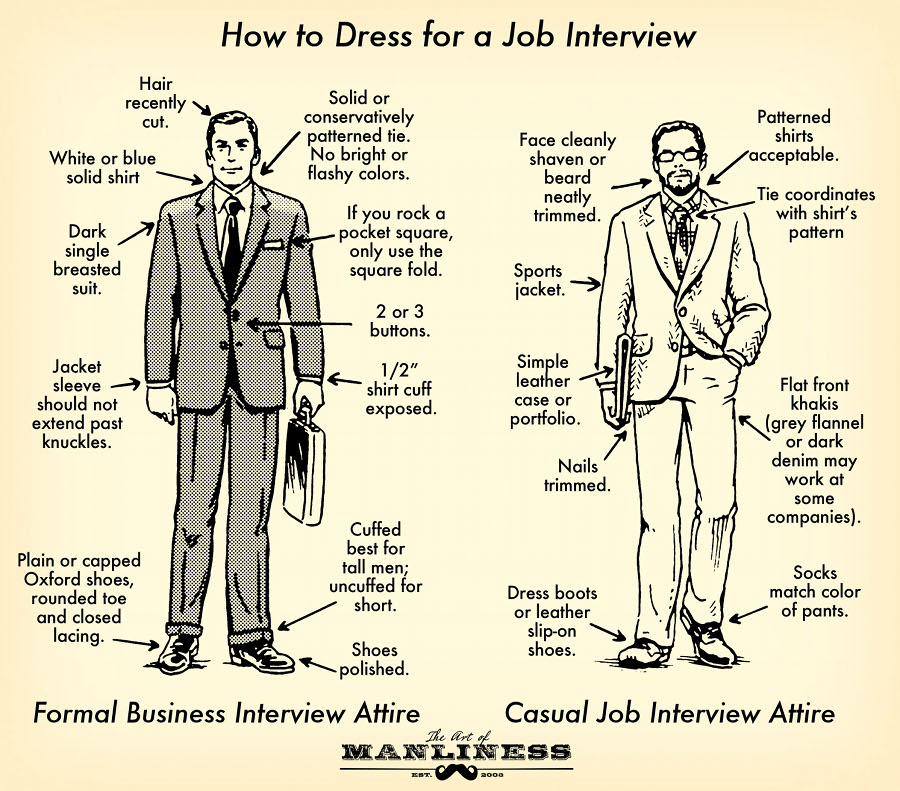 Dressing For An Interview: What You Need To Know - Jobberman Ghana