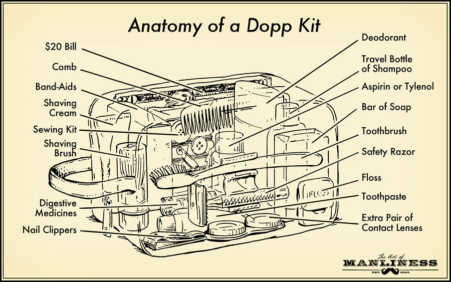 Anatomy of a Dopp kit.