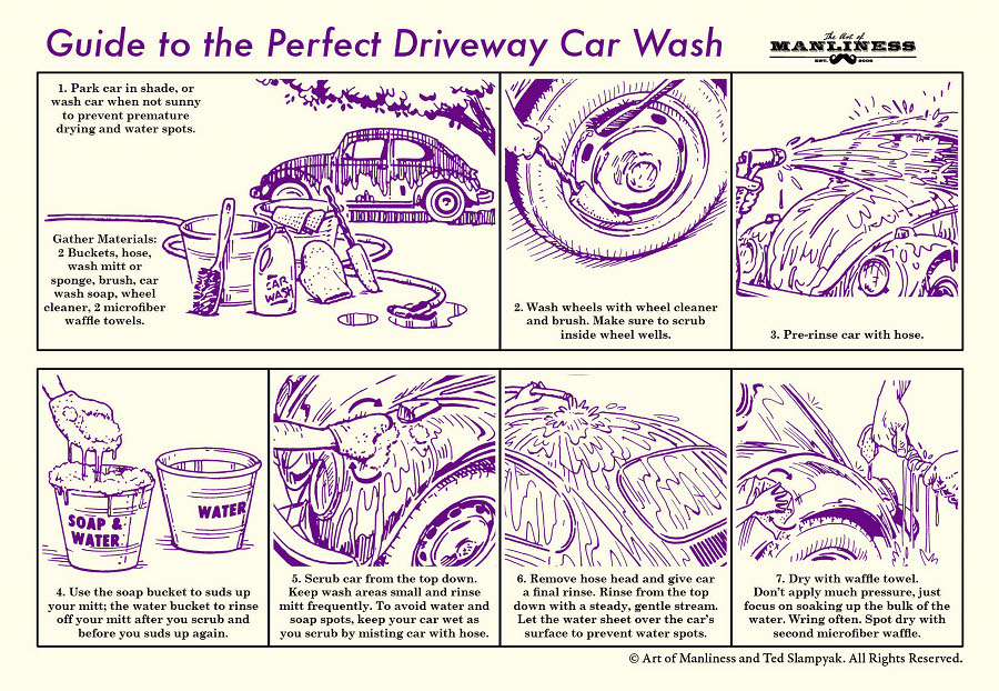 Steps for perfect driveway car wash illustration.