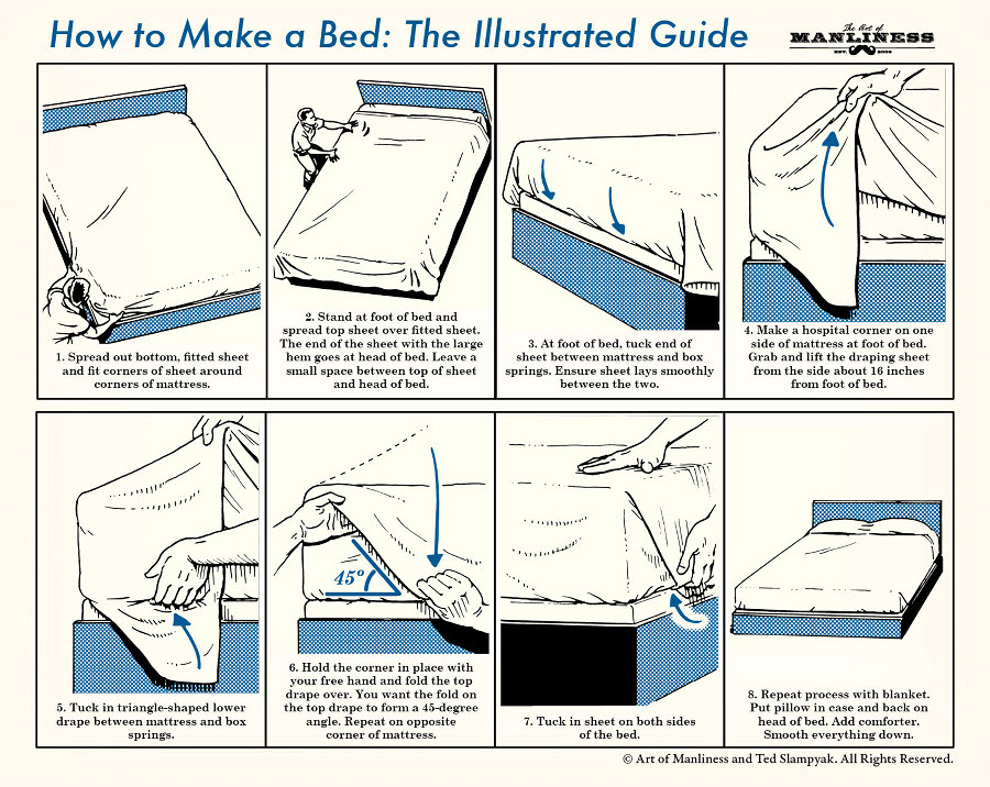 Spread out bottom, fitted sheet and fit corners of sheet around corners of mattress. Stand at foot of bed and spread top sheet over fitted sheet. The end of the sheet with the large hem goes at head of bed. Leave a small space between top of sheet and head of bed. At foot of bed, tuck end of sheet between mattress and box springs. Ensure sheet lays smoothly between the two. Make a hospital corner on one side of mattress at foot of bed. Grab and lift the draping sheet from the side about 16 inches from foot of bed. Fold the sheet back over the mattress. (image of hands lifting sheet up from that point. the attached image labeled "nurse1" is a good depiction of this step) Frame 5: Tuck in triangle-shaped lower drape between mattress and box springs. Hold the corner in place with your free hand and fold the top drape over. You want the fold on the top drape to form a 45-degree angle. Repeat on opposite corner of mattress. Tuck in sheet on both sides of the bed. Repeat process with blanket. Put pillow in case and back on head of bed. Add comforter. Smooth everything down.