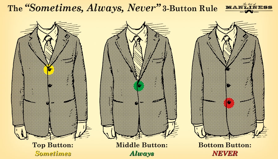 Which suit buttons to button up illustration diagram.