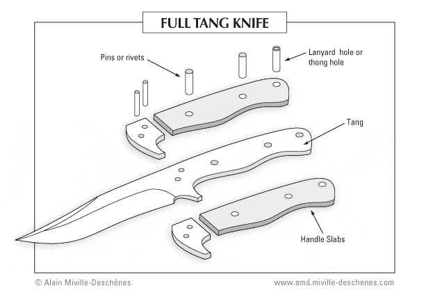 Knife diagram full tang with handles and pins.