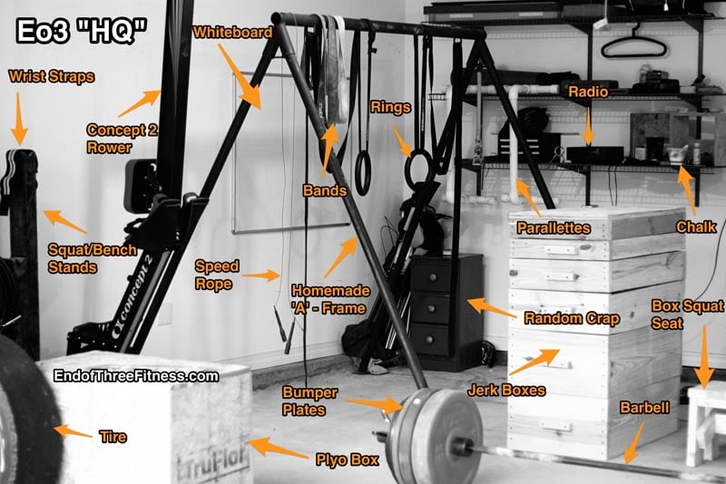 How To Turn Your Garage Into A Home Gym The Art Of Manliness