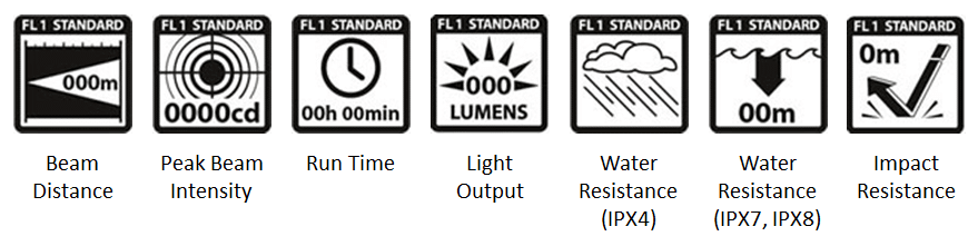 Performance specifications standards of light.